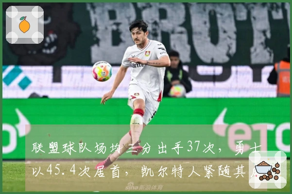 联盟球队场均三分出手37次，勇士以45.4次居首，凯尔特人紧随其后